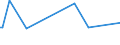 KN 84484100 /Exporte /Einheit = Preise (Euro/Tonne) /Partnerland: Rumaenien /Meldeland: Europäische Union /84484100:Webschtzen fr Webmaschinen