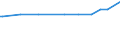 KN 84484100 /Exporte /Einheit = Preise (Euro/Tonne) /Partnerland: Kroatien /Meldeland: Europäische Union /84484100:Webschtzen fr Webmaschinen