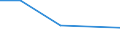 KN 84484100 /Exporte /Einheit = Preise (Euro/Tonne) /Partnerland: Ehem.jug.rep.mazed /Meldeland: Europäische Union /84484100:Webschtzen fr Webmaschinen