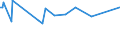 KN 84484100 /Exporte /Einheit = Preise (Euro/Tonne) /Partnerland: Algerien /Meldeland: Europäische Union /84484100:Webschtzen fr Webmaschinen