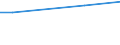 KN 84484100 /Exporte /Einheit = Preise (Euro/Tonne) /Partnerland: Libyen /Meldeland: Europäische Union /84484100:Webschtzen fr Webmaschinen