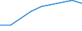 KN 84484100 /Exporte /Einheit = Preise (Euro/Tonne) /Partnerland: Sudan /Meldeland: Europäische Union /84484100:Webschtzen fr Webmaschinen