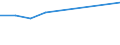 KN 84484100 /Exporte /Einheit = Preise (Euro/Tonne) /Partnerland: Tschad /Meldeland: Europäische Union /84484100:Webschtzen fr Webmaschinen