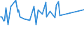 KN 84484100 /Exporte /Einheit = Preise (Euro/Tonne) /Partnerland: Elfenbeink. /Meldeland: Europäische Union /84484100:Webschtzen fr Webmaschinen