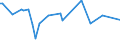 KN 84484100 /Exporte /Einheit = Preise (Euro/Tonne) /Partnerland: Nigeria /Meldeland: Europäische Union /84484100:Webschtzen fr Webmaschinen