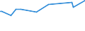 KN 84484100 /Exporte /Einheit = Preise (Euro/Tonne) /Partnerland: Kamerun /Meldeland: Europäische Union /84484100:Webschtzen fr Webmaschinen