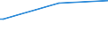 KN 84484100 /Exporte /Einheit = Preise (Euro/Tonne) /Partnerland: Burundi /Meldeland: Europäische Union /84484100:Webschtzen fr Webmaschinen