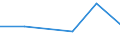 KN 84484100 /Exporte /Einheit = Preise (Euro/Tonne) /Partnerland: Angola /Meldeland: Europäische Union /84484100:Webschtzen fr Webmaschinen