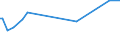 KN 84484100 /Exporte /Einheit = Preise (Euro/Tonne) /Partnerland: Aethiopien /Meldeland: Europäische Union /84484100:Webschtzen fr Webmaschinen