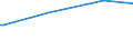 KN 84484100 /Exporte /Einheit = Preise (Euro/Tonne) /Partnerland: Kenia /Meldeland: Europäische Union /84484100:Webschtzen fr Webmaschinen