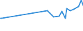 KN 84484100 /Exporte /Einheit = Preise (Euro/Tonne) /Partnerland: Tansania /Meldeland: Europäische Union /84484100:Webschtzen fr Webmaschinen