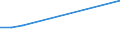 KN 84484100 /Exporte /Einheit = Preise (Euro/Tonne) /Partnerland: Mosambik /Meldeland: Europäische Union /84484100:Webschtzen fr Webmaschinen