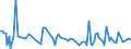 KN 84484100 /Exporte /Einheit = Preise (Euro/Tonne) /Partnerland: Vereinigte Staaten von Amerika /Meldeland: Europäische Union /84484100:Webschtzen fr Webmaschinen