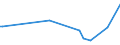 KN 84484100 /Exporte /Einheit = Preise (Euro/Tonne) /Partnerland: Kanada /Meldeland: Europäische Union /84484100:Webschtzen fr Webmaschinen