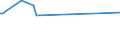 KN 84484100 /Exporte /Einheit = Preise (Euro/Tonne) /Partnerland: Guatemala /Meldeland: Europäische Union /84484100:Webschtzen fr Webmaschinen