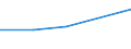 KN 84484100 /Exporte /Einheit = Preise (Euro/Tonne) /Partnerland: Nicaragua /Meldeland: Europäische Union /84484100:Webschtzen fr Webmaschinen