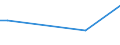 KN 84484100 /Exporte /Einheit = Preise (Euro/Tonne) /Partnerland: Kuba /Meldeland: Europäische Union /84484100:Webschtzen fr Webmaschinen