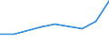 KN 84484100 /Exporte /Einheit = Preise (Euro/Tonne) /Partnerland: Dominikan.r. /Meldeland: Europäische Union /84484100:Webschtzen fr Webmaschinen