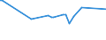 KN 84484100 /Exporte /Einheit = Preise (Euro/Tonne) /Partnerland: Kolumbien /Meldeland: Europäische Union /84484100:Webschtzen fr Webmaschinen