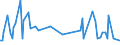 KN 84484100 /Exporte /Einheit = Preise (Euro/Tonne) /Partnerland: Brasilien /Meldeland: Europäische Union /84484100:Webschtzen fr Webmaschinen