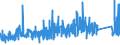 KN 84484200 /Exporte /Einheit = Preise (Euro/Tonne) /Partnerland: Deutschland /Meldeland: Eur27_2020 /84484200:Webeblätter, Weblitzen und Webschäfte, für Webmaschinen