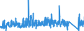 KN 84484200 /Exporte /Einheit = Preise (Euro/Tonne) /Partnerland: Ver.koenigreich /Meldeland: Eur27_2020 /84484200:Webeblätter, Weblitzen und Webschäfte, für Webmaschinen