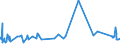 KN 84484200 /Exporte /Einheit = Preise (Euro/Tonne) /Partnerland: Daenemark /Meldeland: Eur27_2020 /84484200:Webeblätter, Weblitzen und Webschäfte, für Webmaschinen