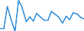 KN 84484200 /Exporte /Einheit = Preise (Euro/Tonne) /Partnerland: Ver.koenigreich(Ohne Nordirland) /Meldeland: Eur27_2020 /84484200:Webeblätter, Weblitzen und Webschäfte, für Webmaschinen