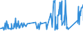 KN 84484200 /Exporte /Einheit = Preise (Euro/Tonne) /Partnerland: Luxemburg /Meldeland: Eur27_2020 /84484200:Webeblätter, Weblitzen und Webschäfte, für Webmaschinen