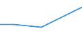 KN 84484200 /Exporte /Einheit = Preise (Euro/Tonne) /Partnerland: Ceuta /Meldeland: Eur27 /84484200:Webeblätter, Weblitzen und Webschäfte, für Webmaschinen