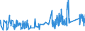 KN 84484200 /Exporte /Einheit = Preise (Euro/Tonne) /Partnerland: Norwegen /Meldeland: Eur27_2020 /84484200:Webeblätter, Weblitzen und Webschäfte, für Webmaschinen