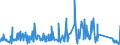 KN 84484200 /Exporte /Einheit = Preise (Euro/Tonne) /Partnerland: Schweden /Meldeland: Eur27_2020 /84484200:Webeblätter, Weblitzen und Webschäfte, für Webmaschinen