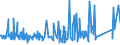 KN 84484200 /Exporte /Einheit = Preise (Euro/Tonne) /Partnerland: Finnland /Meldeland: Eur27_2020 /84484200:Webeblätter, Weblitzen und Webschäfte, für Webmaschinen