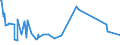 KN 84484200 /Exporte /Einheit = Preise (Euro/Tonne) /Partnerland: Estland /Meldeland: Europäische Union /84484200:Webeblätter, Weblitzen und Webschäfte, für Webmaschinen