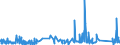 KN 84484200 /Exporte /Einheit = Preise (Euro/Tonne) /Partnerland: Litauen /Meldeland: Eur27_2020 /84484200:Webeblätter, Weblitzen und Webschäfte, für Webmaschinen