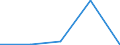 KN 84484200 /Exporte /Einheit = Preise (Euro/Tonne) /Partnerland: Sowjetunion /Meldeland: Eur27 /84484200:Webeblätter, Weblitzen und Webschäfte, für Webmaschinen