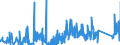 KN 84484200 /Exporte /Einheit = Preise (Euro/Tonne) /Partnerland: Rumaenien /Meldeland: Eur27_2020 /84484200:Webeblätter, Weblitzen und Webschäfte, für Webmaschinen