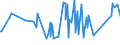 KN 84484200 /Exporte /Einheit = Preise (Euro/Tonne) /Partnerland: Ukraine /Meldeland: Eur27_2020 /84484200:Webeblätter, Weblitzen und Webschäfte, für Webmaschinen