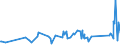 KN 84484200 /Exporte /Einheit = Preise (Euro/Tonne) /Partnerland: Moldau /Meldeland: Eur27_2020 /84484200:Webeblätter, Weblitzen und Webschäfte, für Webmaschinen