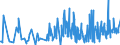 KN 84484200 /Exporte /Einheit = Preise (Euro/Tonne) /Partnerland: Russland /Meldeland: Eur27_2020 /84484200:Webeblätter, Weblitzen und Webschäfte, für Webmaschinen