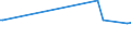 KN 84484200 /Exporte /Einheit = Preise (Euro/Tonne) /Partnerland: Armenien /Meldeland: Eur27_2020 /84484200:Webeblätter, Weblitzen und Webschäfte, für Webmaschinen