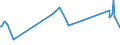 KN 84484200 /Exporte /Einheit = Preise (Euro/Tonne) /Partnerland: Kasachstan /Meldeland: Eur27_2020 /84484200:Webeblätter, Weblitzen und Webschäfte, für Webmaschinen