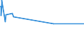 KN 84484200 /Exporte /Einheit = Preise (Euro/Tonne) /Partnerland: Turkmenistan /Meldeland: Europäische Union /84484200:Webeblätter, Weblitzen und Webschäfte, für Webmaschinen