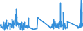 KN 84484200 /Exporte /Einheit = Preise (Euro/Tonne) /Partnerland: Slowenien /Meldeland: Eur27_2020 /84484200:Webeblätter, Weblitzen und Webschäfte, für Webmaschinen