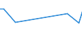 KN 84484200 /Exporte /Einheit = Preise (Euro/Tonne) /Partnerland: Serb.-mont. /Meldeland: Eur15 /84484200:Webeblätter, Weblitzen und Webschäfte, für Webmaschinen