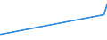 KN 84484200 /Exporte /Einheit = Preise (Euro/Tonne) /Partnerland: Kosovo /Meldeland: Eur27_2020 /84484200:Webeblätter, Weblitzen und Webschäfte, für Webmaschinen