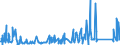 KN 84484200 /Exporte /Einheit = Preise (Euro/Tonne) /Partnerland: Marokko /Meldeland: Eur27_2020 /84484200:Webeblätter, Weblitzen und Webschäfte, für Webmaschinen