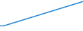 KN 84484200 /Exporte /Einheit = Preise (Euro/Tonne) /Partnerland: Libyen /Meldeland: Eur15 /84484200:Webeblätter, Weblitzen und Webschäfte, für Webmaschinen