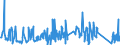 KN 84484200 /Exporte /Einheit = Preise (Euro/Tonne) /Partnerland: Aegypten /Meldeland: Eur27_2020 /84484200:Webeblätter, Weblitzen und Webschäfte, für Webmaschinen