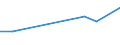 KN 84484200 /Exporte /Einheit = Preise (Euro/Tonne) /Partnerland: Mali /Meldeland: Eur27 /84484200:Webeblätter, Weblitzen und Webschäfte, für Webmaschinen